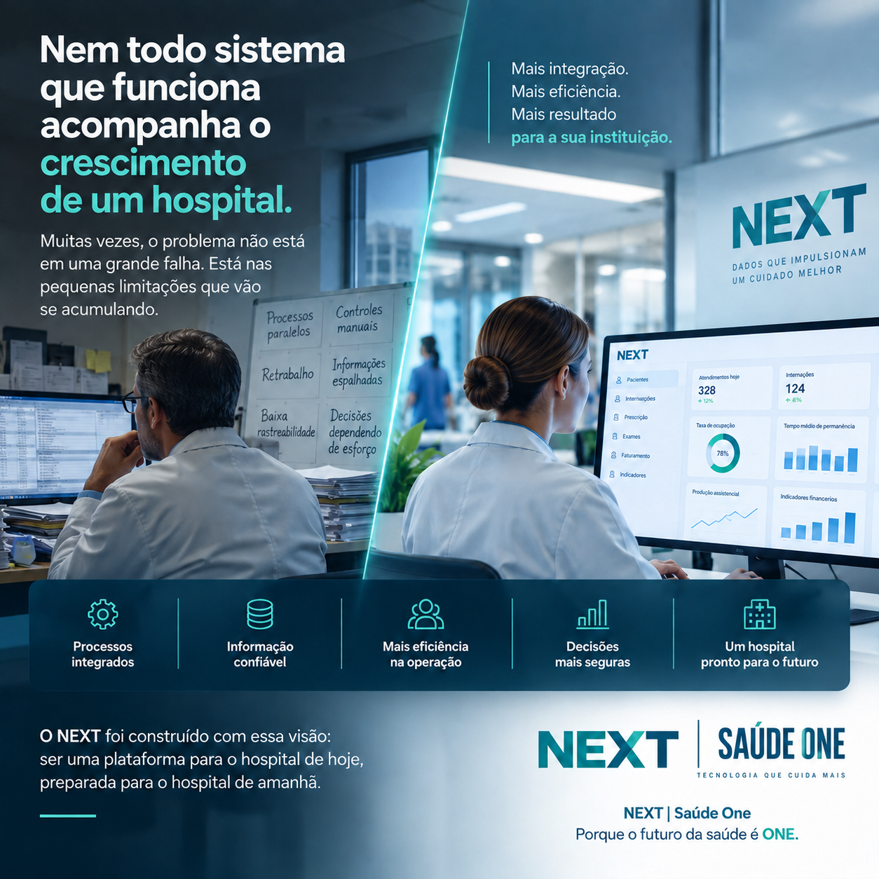 Comparação entre uma operação hospitalar com processos paralelos e controles manuais e uma operação integrada pelo NEXT, o HIS da Saúde One.